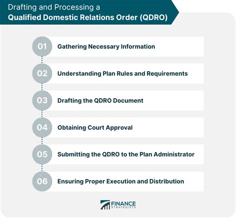 How a Qualified Domestic Relations Order (QDRO) Works .